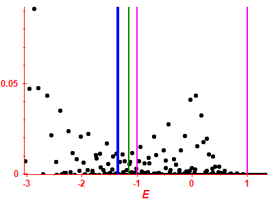 Strength function